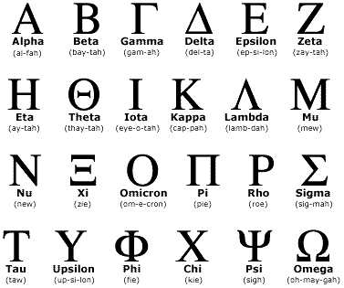 Greek Letter Alphabet
